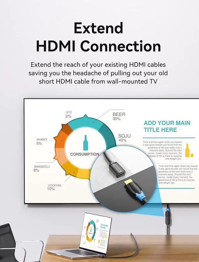 Alt view image 3 of 7 - HDMI Extension Cable 4K HDMI Extender 5FT Male to Female Adapter Cord High Speed Compatible with  TV Stick PS5 PS4 Xbox Laptop PC Blu Ray Player Wii U HDTV
