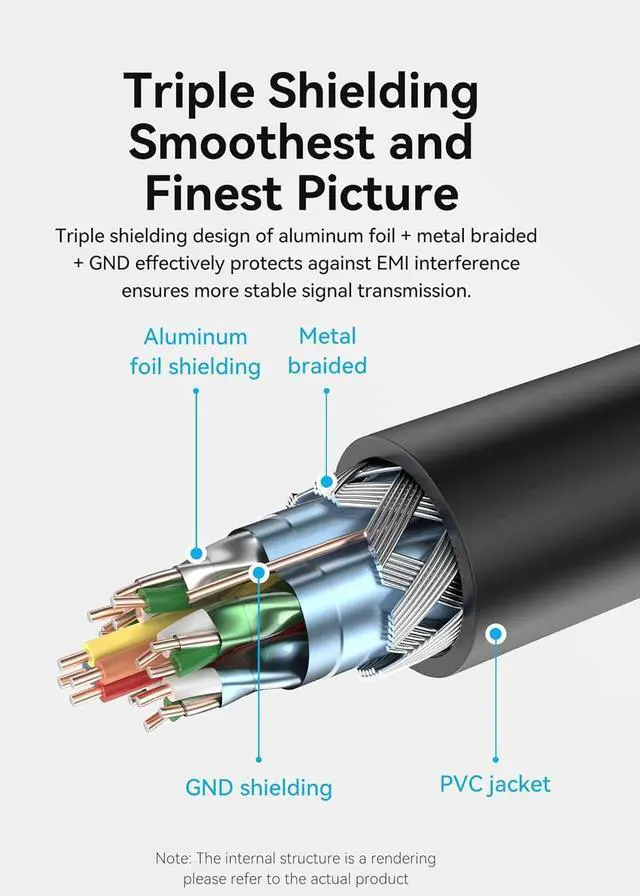 Alt view image 7 of 7 - HDMI Extension Cable 4K HDMI Extender 5FT Male to Female Adapter Cord High Speed Compatible with  TV Stick PS5 PS4 Xbox Laptop PC Blu Ray Player Wii U HDTV