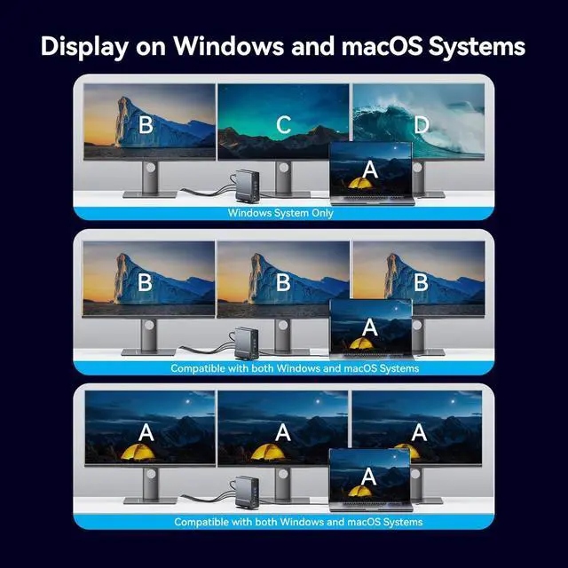Alt view image 4 of 7 - Docking Station Dual Monitor, VENTION 15-in-1 Triple Display USB C Laptop Docking Station for MacBook Pro/Air, Thunderbolt 3/4, Dell, HP with Dual 4K HDMI, DP, 10Gbps USB, RJ45, Audio, SD/TF, 100W PD