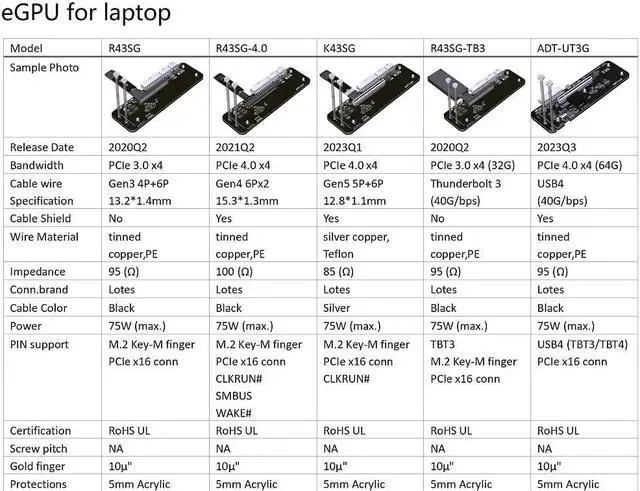 Alt view image 3 of 7 - JMT ADT-UT3G USB4.0 Docking Station 64G PCIe4.0x4 to Laptop Graphics Card External Conversion Adapter Compatible with Thunderbolt 3 4