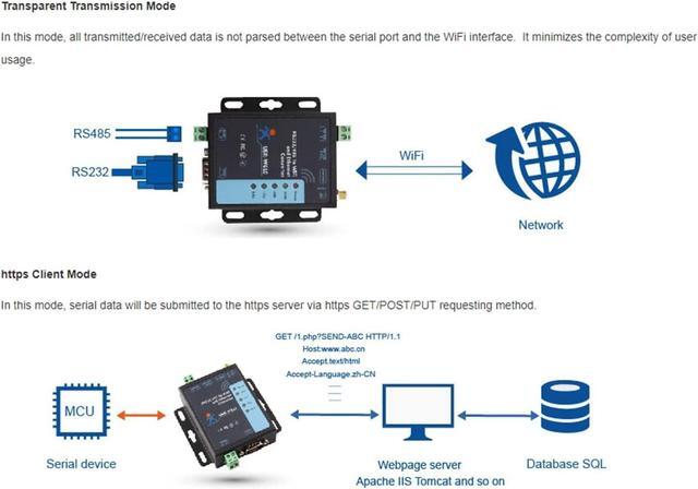 Alt view image 7 of 7 - Serial to WiFi Ethernet Wireless Converter RS232 RS485 Serial Server(USR-W610)
