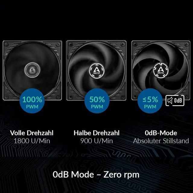 Alt view image 2 of 7 - ARCTIC P12 PWM PST - 120 mm Case Fan with PWM Sharing Technology (PST), Pressure-optimised, Quiet Motor, Computer, Fan Speed: 200-1800 RPM (0 RPM <5%) - Black