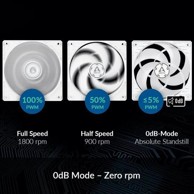 Alt view image 3 of 7 - ARCTIC P12 PWM PST - 120 mm Case Fan with PWM Sharing Technology (PST), Pressure-optimised, Quiet Motor, Computer, Fan Speed: 200-1800 RPM - White, Transparent