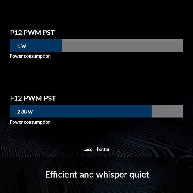 Alt view image 5 of 7 - ARCTIC P12 PWM PST - 120 mm Case Fan with PWM Sharing Technology (PST), Pressure-optimised, Quiet Motor, Computer, Fan Speed: 200-1800 RPM - White, Transparent