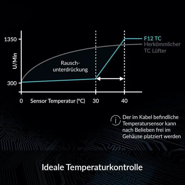 Alt view image 3 of 4 - ARCTIC F12 TC - 120 mm Case Fan with Temperature Control, Very Quiet Motor, Computer, Fan Speed: 300-1350 RPM - Black