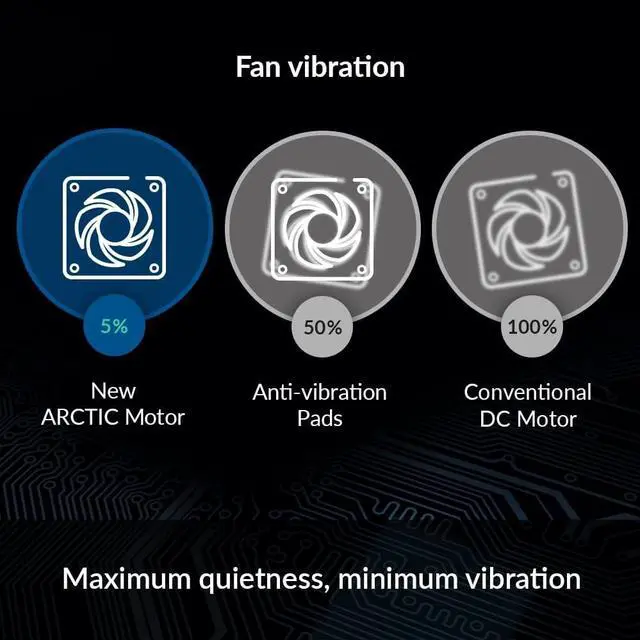 Alt view image 2 of 6 - ARCTIC BioniX F120-120 mm Gaming Case Fan with PWM Sharing Technology (PST), Quiet Motor, Computer, 200-1800 RPM - Grey, White