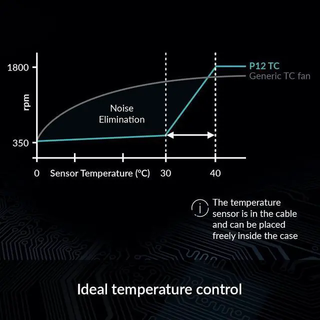 Alt view image 5 of 6 - ARCTIC P12 TC - 120 mm Case Fan with Temperature Control, Pressure-optimised, Quiet Motor, Computer, Fan Speed: 350-1800 RPM - Black