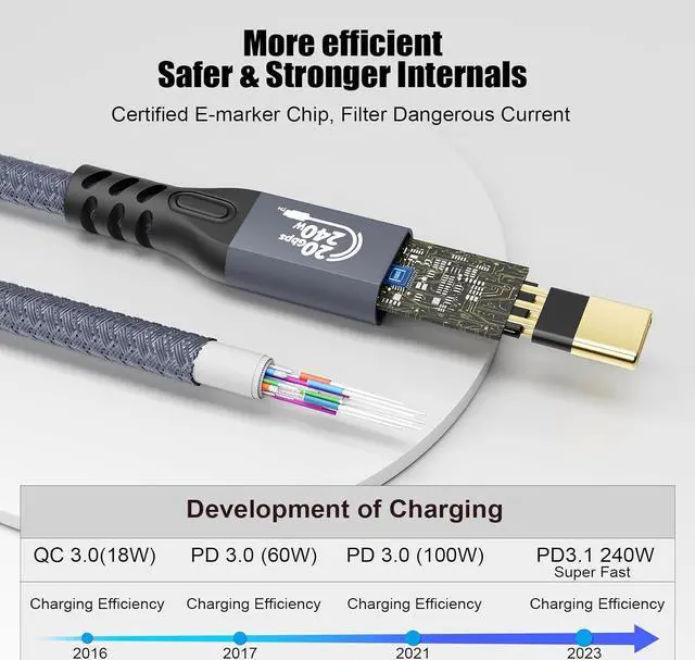Alt view image 2 of 7 - 20Gbps USB C 3.2 Extension Cable, USBC 3.2 Gen2 Type-c Male to Female Extender Cable Ultra HD 4K@60Hz 240W Charging 20Gbps Data Transfer Compatible with External SSD eGPU