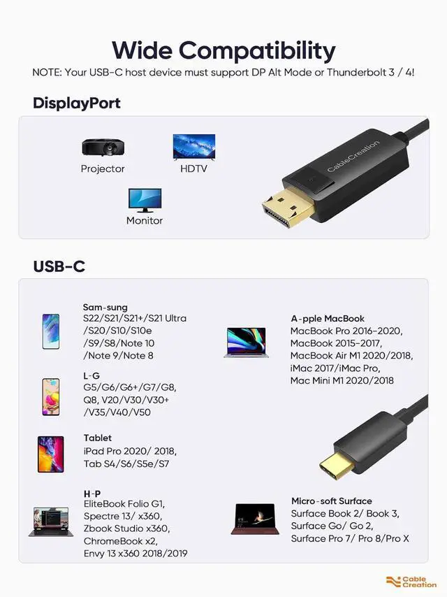 Alt view image 6 of 7 - USB C to DisplayPort Cable 6FT [4K@60Hz, 2K@165Hz, 2K@144Hz], CableCreation USB Type C to DP 1.2 Cord Thunderbolt 3/4 Compatible with iPhone 16 15 Pro Max Plus MacBook Pro Air iPad Pro iMac XPS Galaxy