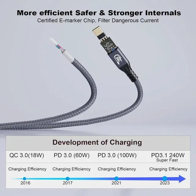 Alt view image 3 of 7 - USB C 3.2 Gen2x2 20Gbps Cable, 2PCS 90Degree Type C 4K@60Hz UHD Video 5A/240W PD3.1 Fast Charge Cord with E-Marker Compatible with Thunderbolt 3/4 for 15Pro MacBook (2, 2PCS 90Degree 20G 240W 0.5M)