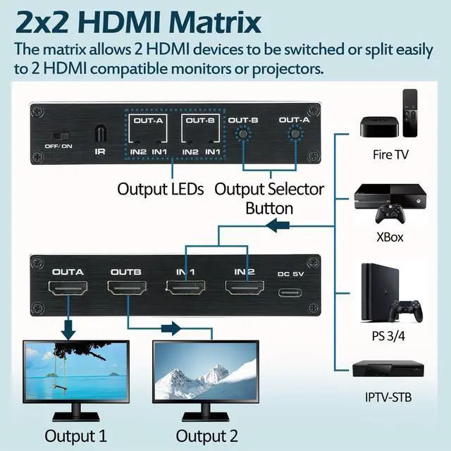 Alt view image 2 of 7 - HDMI Matrix 2x2, HDMI Matrix Switch 2 in 2 Out Switcher Splitter Box with IR Remote Control, Support Ultra 4K@60Hz YUV 4:2:0, 4K@30Hz, 3D, 1080PHDMI 1.4, HDCP 1.4
