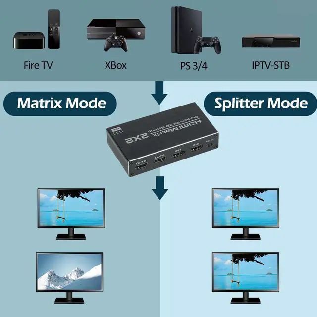 Alt view image 3 of 7 - HDMI Matrix 2x2, HDMI Matrix Switch 2 in 2 Out Switcher Splitter Box with IR Remote Control, Support Ultra 4K@60Hz YUV 4:2:0, 4K@30Hz, 3D, 1080PHDMI 1.4, HDCP 1.4
