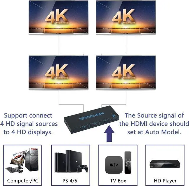 Alt view image 3 of 7 - HDMI Matrix Switch 4x4, 4K HDMI Matrix 4 in 4 Out with IR Remote Control, Support HDMI 1.4, 4K@30Hz, 1080P@60Hz, 3D, YUV 4:2:0