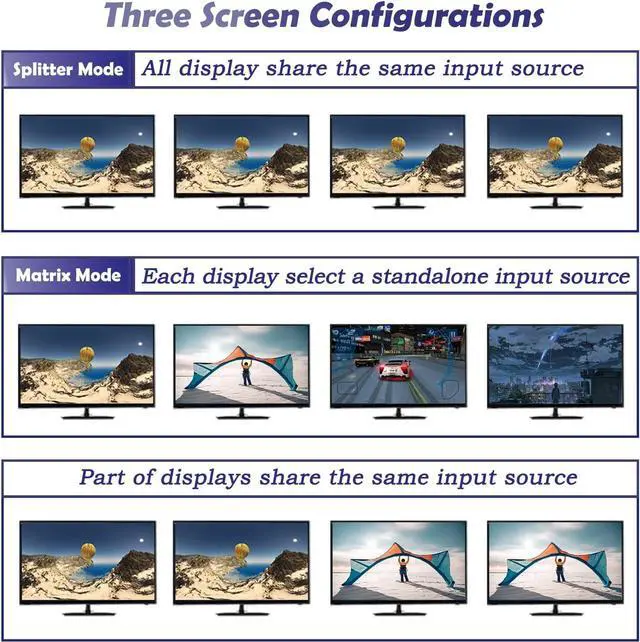 Alt view image 4 of 7 - HDMI Matrix Switch 4x4, 4K HDMI Matrix 4 in 4 Out with IR Remote Control, Support HDMI 1.4, 4K@30Hz, 1080P@60Hz, 3D, YUV 4:2:0