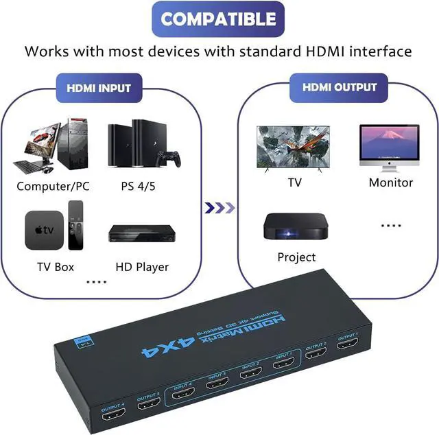 Alt view image 2 of 7 - HDMI Matrix Switch 4x4, 4K HDMI Matrix 4 in 4 Out with IR Remote Control, Support HDMI 1.4, 4K@30Hz, 1080P@60Hz, 3D, YUV 4:2:0
