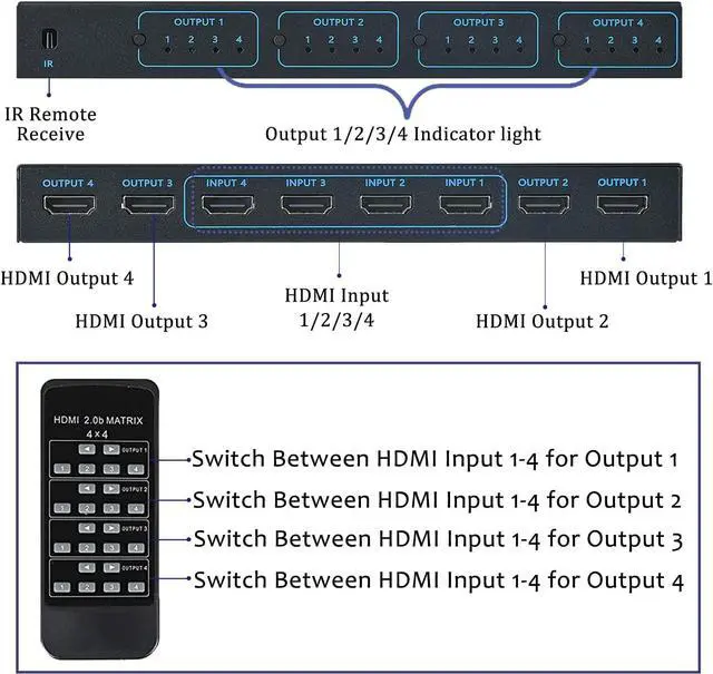 Alt view image 6 of 7 - HDMI Matrix Switch 4x4, 4K HDMI Matrix 4 in 4 Out with IR Remote Control, Support HDMI 1.4, 4K@30Hz, 1080P@60Hz, 3D, YUV 4:2:0