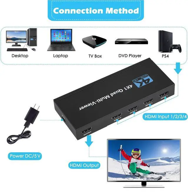 Alt view image 2 of 7 - HDMI Multiviewer Switch 4x1, Quad Seamless Switcher 4 in 1 Out with IR Remote Control, Support 4K Full HD and 5 Display Modes for Security Camera, Gaming Consoles