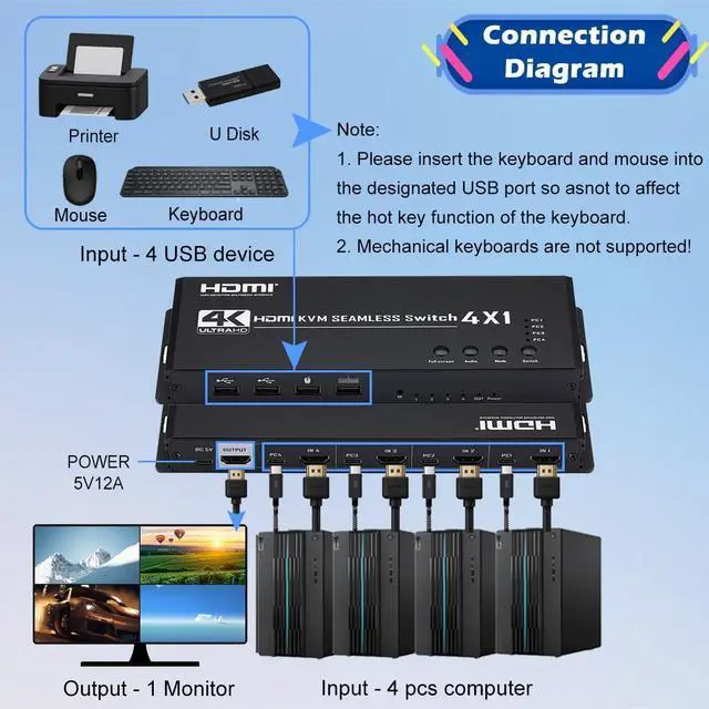 Alt view image 3 of 7 - HDMI MultiViewer 4x1 with KVM Function, 4K@30Hz Quad Seamless HDMI Switch Share 4 Computers simultaneously, Support ONE Set of Keyboard/Mouse/Monitor Control 4 PCs