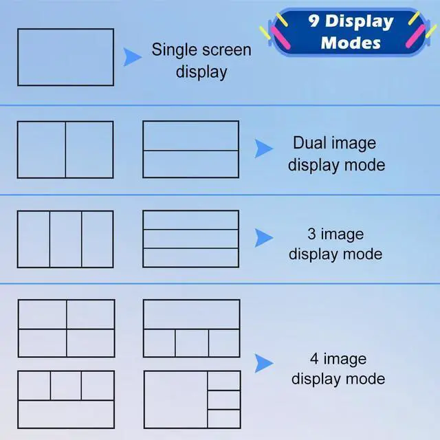 Alt view image 4 of 7 - HDMI MultiViewer 4x1 with KVM Function, 4K@30Hz Quad Seamless HDMI Switch Share 4 Computers simultaneously, Support ONE Set of Keyboard/Mouse/Monitor Control 4 PCs