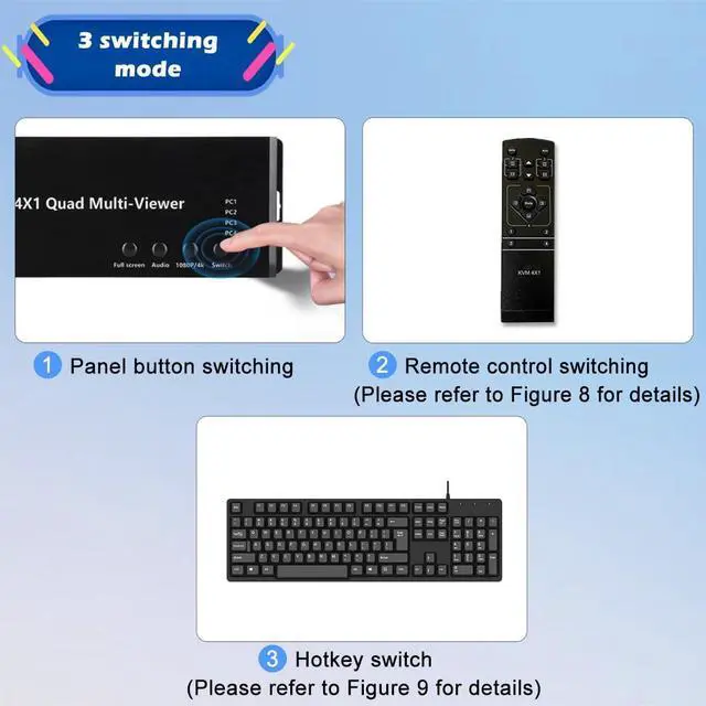 Alt view image 7 of 7 - HDMI MultiViewer 4x1 with KVM Function, 4K@30Hz Quad Seamless HDMI Switch Share 4 Computers simultaneously, Support ONE Set of Keyboard/Mouse/Monitor Control 4 PCs