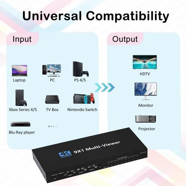 Alt view image 2 of 7 - HDMI MultiViewer Switch 9x1, Seamless HDMI Quad MultiViewer Switcher 9 in 1 Out with IR Remote Control, Support 1080P@60Hz and 10 Viewing Modes
