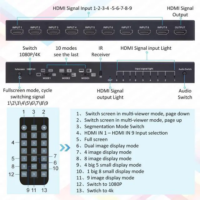 Alt view image 3 of 7 - HDMI MultiViewer Switch 9x1, Seamless HDMI Quad MultiViewer Switcher 9 in 1 Out with IR Remote Control, Support 1080P@60Hz and 10 Viewing Modes