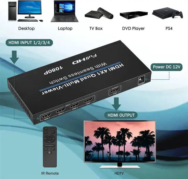 Alt view image 2 of 7 - HDMI Multi-Switcher 4X1, HDMI Quad Seamless Switcher 4 in 1 Out with IR Remote Control, Support 1080P and 5 Display Modes for Security Camera, Gaming Consoles