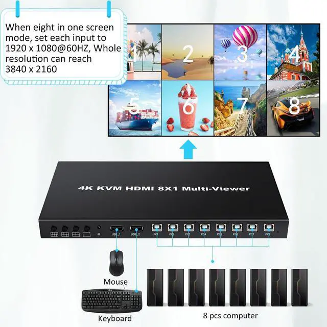 Alt view image 2 of 7 - HDMI MultiViewer 8x1 with KVM Function, 4K@30Hz HDMI Quad MultiViewer Share 8 Computers simultaneously, Allowing Them to Share a Set of Keyboard and Mouse simultaneously, with IR Remote Control