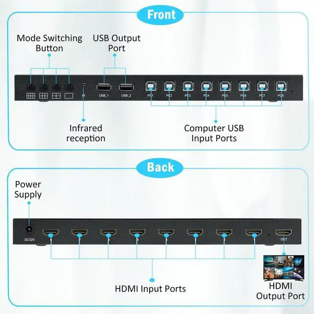 Alt view image 3 of 7 - HDMI MultiViewer 8x1 with KVM Function, 4K@30Hz HDMI Quad MultiViewer Share 8 Computers simultaneously, Allowing Them to Share a Set of Keyboard and Mouse simultaneously, with IR Remote Control
