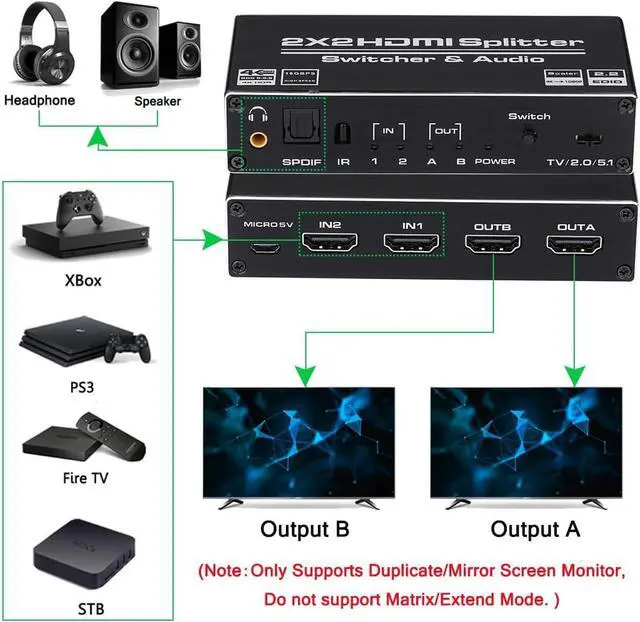 Alt view image 2 of 7 - HDMI Switch 2x2, 2 Ports HDMI Switch Splitter 2 in 2 Out with IR Remote Control, Support HDMI 2.0, HDCP 2.2, Ultra HD, 4K x 2K@60Hz, 3D, 1080P (Dual Monitors Duplicate/Mirror Only)