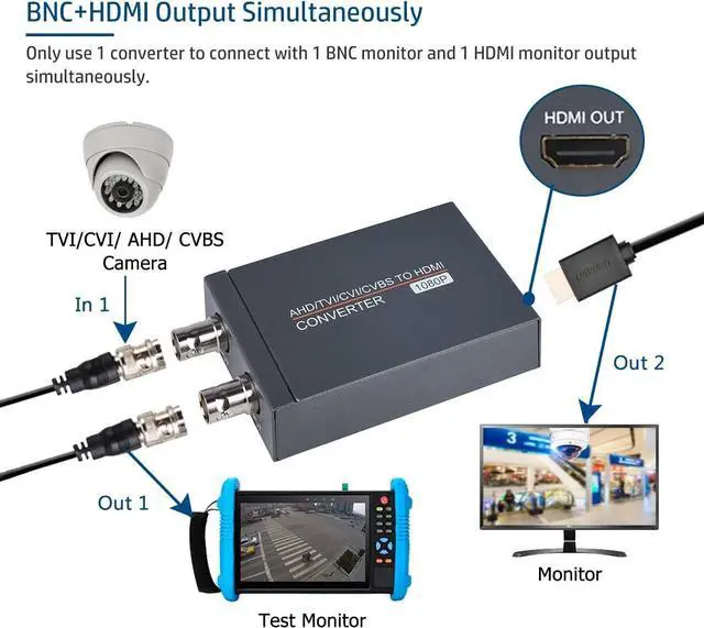 Alt view image 4 of 7 - Groza TVI/CVI/AHD to HDMI Converter, Full HD 4K 720P/ 1080P/ 3MP/ 4MP/ 5MP/ 8MP BNC to HDMI Video Adapter, Convert TVI CVI AHD CVBS BNC Video Signal to HDMI for Monitor HDTV DVRs