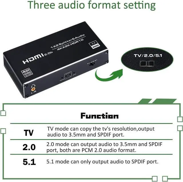Alt view image 4 of 7 - Groza HDMI Splitter Audio Extractor, 1 in 2 Out HDMI Splitter with 3.5mm Audio Jack + Coaxial + Optical Toslink SPDIF for Dual Monitors Duplicate/Mirror Only, Support HDMI 2.0 1080P/ 3D/ 4K