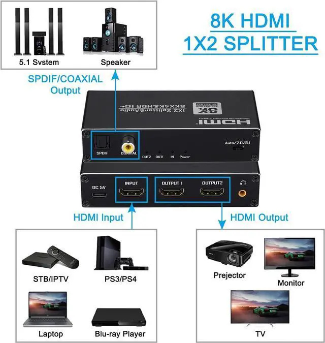 Alt view image 2 of 7 - 8K HDMI Splitter 1 in 2 Out, HDMI 2.1 Splitter with 3.5mm Audio Jack + Coaxial + Optical Toslink SPDIF for Dual Monitors Duplicate/Mirror Only, Support 8K@60Hz, HDR10+, Three Audio EDlD Settings