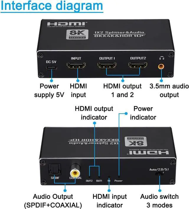 Alt view image 6 of 7 - 8K HDMI Splitter 1 in 2 Out, HDMI 2.1 Splitter with 3.5mm Audio Jack + Coaxial + Optical Toslink SPDIF for Dual Monitors Duplicate/Mirror Only, Support 8K@60Hz, HDR10+, Three Audio EDlD Settings