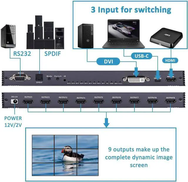 Alt view image 2 of 7 - Video Wall Controller 3x3, TV Wall Processor, 4K@30Hz HDMI Multi-Screen Splicing Processor with HDMI+DVI+USB C Input, Support 13 Display Modes 3x2 2x3 2x2 4x2 2x4 Etc