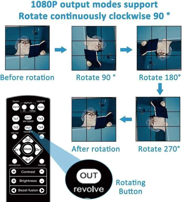 Alt view image 3 of 7 - Video Wall Controller 3x3, TV Wall Processor, 4K@30Hz HDMI Multi-Screen Splicing Processor with HDMI+DVI+USB C Input, Support 13 Display Modes 3x2 2x3 2x2 4x2 2x4 Etc