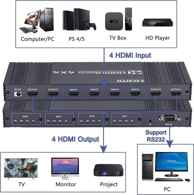 Alt view image 2 of 7 - HDMI Matrix Switch 4x4, 4K HDMI Matrix 4 in 4 Out Switch Splitter Box with IR Remote Control and 3 Control Mode, Support RS232 Control, Support Ultra 4K@30Hz, 3D, HDMI 1.4, HDCP 1.4