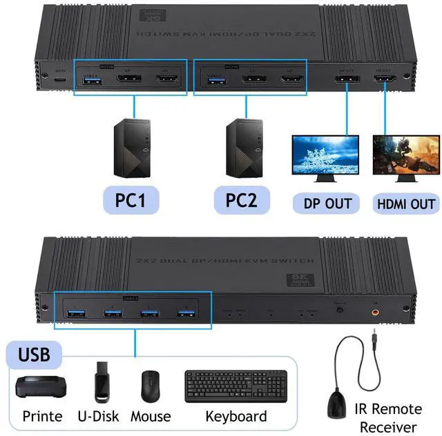 Alt view image 2 of 7 - 8K@60Hz HDMI + Displayport KVM Switch 2 Computers 2 Monitors, 4K@120Hz KVM Switcher for 2 PCs Share Dual Monitors and 4 USB 3.0 Devices for Keyboard, Mouse, Printer (IR Remote Control)