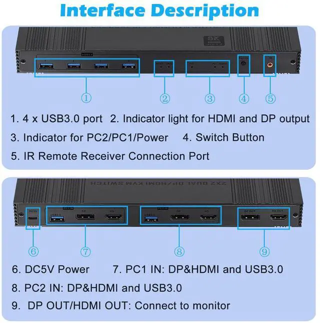 Alt view image 7 of 7 - 8K@60Hz HDMI + Displayport KVM Switch 2 Computers 2 Monitors, 4K@120Hz KVM Switcher for 2 PCs Share Dual Monitors and 4 USB 3.0 Devices for Keyboard, Mouse, Printer (IR Remote Control)