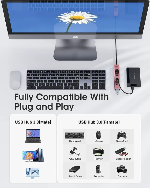 Alt view image 7 of 7 - USB Hub Long Cable, 8 Ports USB 3.0 Splitter with 7 USB 3.0 Data Ports,Multiport Adapter with Type C 5V/3A Power Port, 47IN/120CM Main Cable for Laptop PC and More