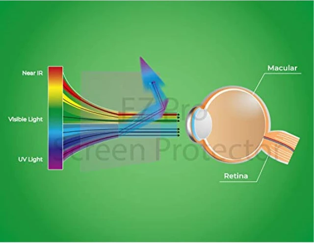 Alt view image 2 of 2 - Anti Blue Light Screen Protector (3 Pack) for 24 Inches Widescreen Desktop Monitor. Filter out Blue Light and relieve computer eye strain to help you sleep better