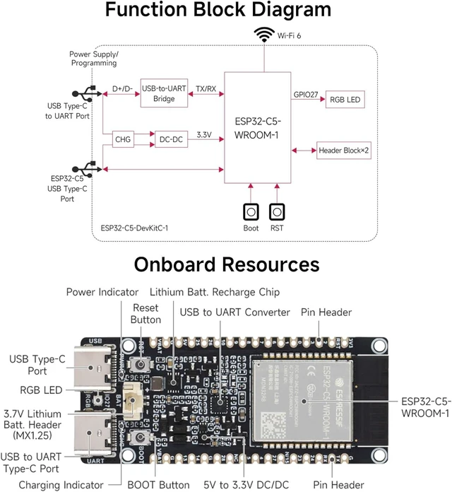 Alt view image 4 of 7 - ESP32-C5 WiFi6 Dev Board 5GHz/2.4GHz Dual-Band, ESP32-C5-WROOM-1U Module, 240MHz RISC-V, 32MB Flash+8MB PSRAM, WiFi/BLE 5/ Zigbee/Thread Wireless, with External Antenna, Pre-soldered Header