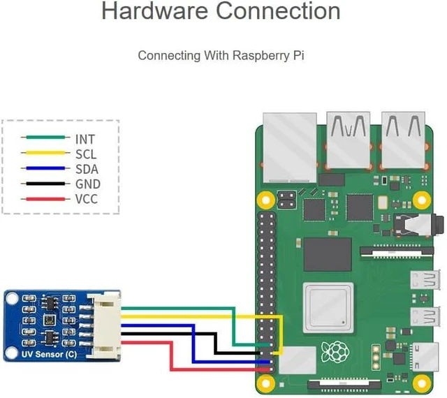 Alt view image 5 of 7 - waveshare Digital LTR390-UV Ultraviolet Sensor (C), Direct UV Index Value Output, I2C Bus 3.3V/5V,Compatible with Raspberry Pi/forArduino/STM32