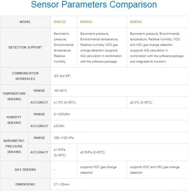 Alt view image 6 of 7 - BME688 Environmental Sensor with AI Function, Supports Temperature/Humidity/Barometric Pressure/Gas Detection, I2C and SPI, Support Raspberry Pi/Raspberry Pi Pico/Arduino / ESP32,etc.