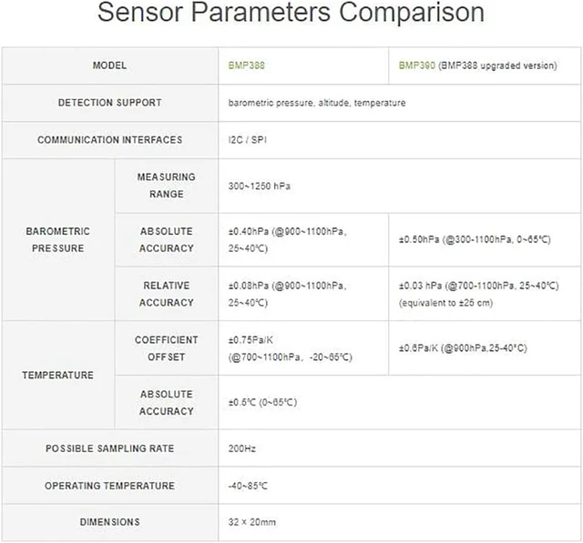 Alt view image 3 of 7 - waveshare BMP390 High Precision Barometric Pressure Sensor, Barometric Pressure/Altitude/Temperature Measuring, I2C and SPI Interfaces, for Raspberry Pi/Raspberry Pi Pico/Ardu/ ESP32
