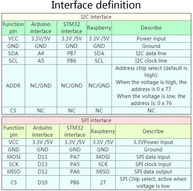 Alt view image 5 of 7 - BME280 Environmental Sensor, Sensing Environmental Temperature, Humidity, Barometric Pressure, Supports I2C and SPI Interfaces, Compatible with 3.3V/5V Voltage Levels for Raspberry/forArduino