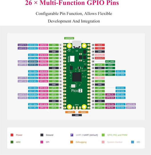 Alt view image 5 of 7 - Pico 2 with Pre-Soldered Color-Coded Header Compatible with Raspberry Pi Pico 2 Microcontroller, Based on RP2350, Dual-Core ARM Cortex-M33 and Dual-Core Hazard3 RISC-V Processor 4MB Flash, 3 Items