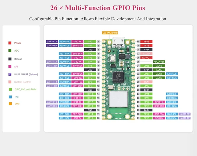Alt view image 6 of 7 - Pre-Soldered Header Raspberry Pi Pico W, Built-in WiFi Support 2.4 GHZ Wi-Fi 4, Based on Official RP2040 Dual-Core Processor,Dual-core Arm Cortex M0+ ProcessorComes with Pico W Board and Case