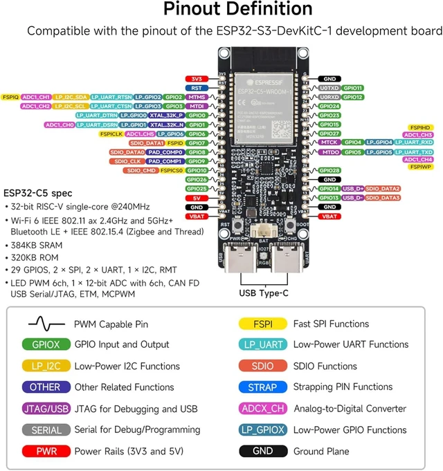 Alt view image 5 of 7 - ESP32-C5 WiFi6 Dev Board 5GHz/2.4GHz Dual-Band, ESP32-C5-WROOM-1U Module, 240MHz RISC-V, 32MB Flash+8MB PSRAM, WiFi/BLE 5/ Zigbee/Thread Wireless, with External Antenna, Pre-soldered Header