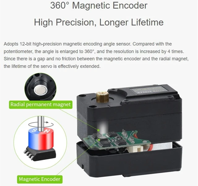 Alt view image 2 of 7 - Waveshare 30KG High Torque Serial Bus Servo Motor, 360 Programmable Magnetic Encoder, Two-Way Feedback, Servo/Motor Mode Switchable
